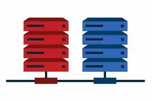 java web怎么部署，服务器A配置
