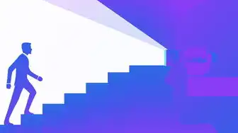 kvm虚拟机安装windows，KVM虚拟机安装Windows系统全攻略，从入门到精通