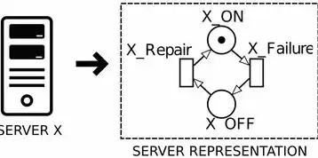 vmware虚拟机连接windows里的MySQL，VMware虚拟机连接Windows系统下的MySQL数据库，详细步骤及注意事项