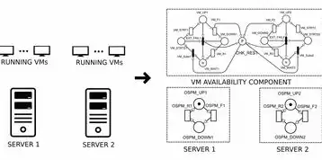 vm虚拟机怎么共享主机文件，VMware虚拟机与主机共享文件夹教程，安装VMware Tools实现高效文件交换