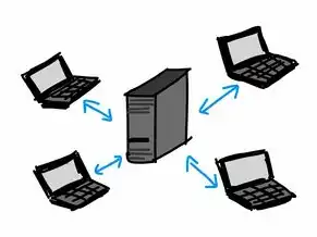 戴尔r740服务器安装win10，戴尔R740服务器安装Windows 10系统详细教程