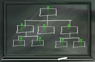 我的世界服务器类型怎么改，我的世界服务器类型全解析，从生存到沙盒，如何打造专属游戏生态