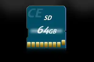 阿里云对象存储oss取消，使用Python SDK进行权限穿透测试