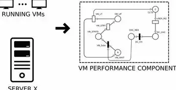 vm虚拟机同步操作，PowerShell自动化部署脚本示例